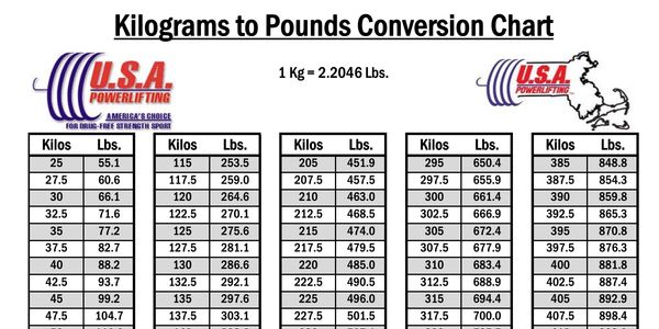 Calculations Usa Powerlifting California 6065